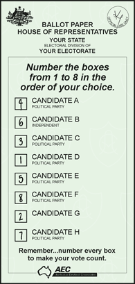 House of Representatives Ballot Paper example